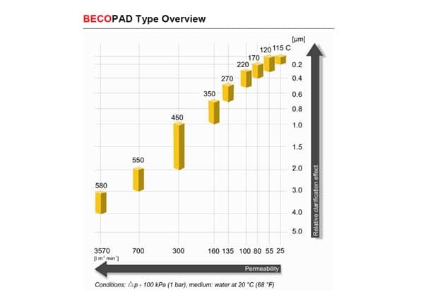 becopad type overview