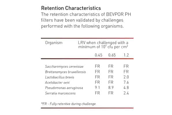 retention characteristics