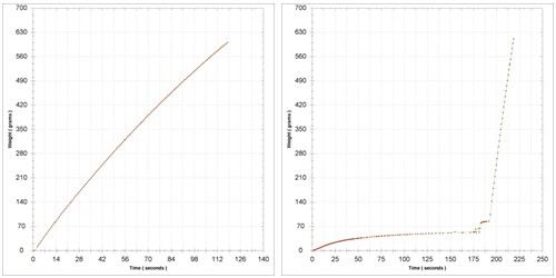 graphical plots initial wine vs after 12 hours