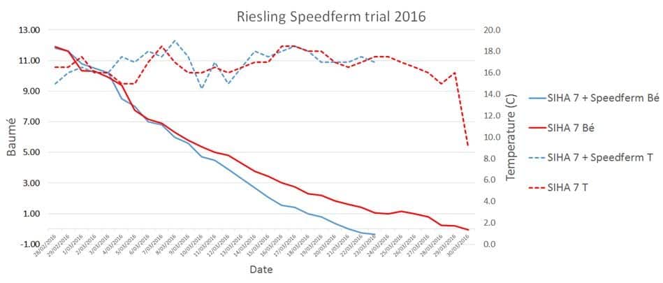 Riesling Speedferm Trial 2016