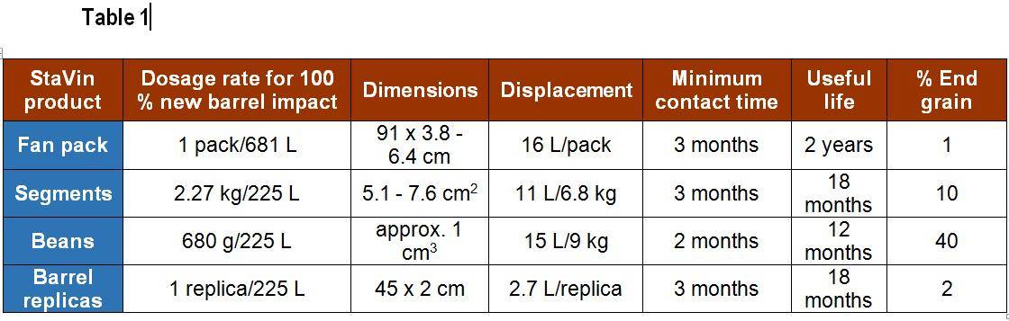 stavin oak product comparison table 1