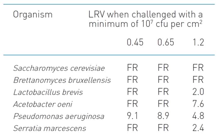 Fig 1 Test Organism Sizes Bevpor PH