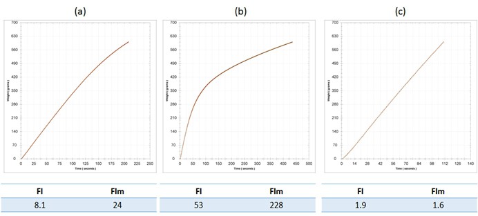 Fig 3 Filterability Analysis 2014 Riesling