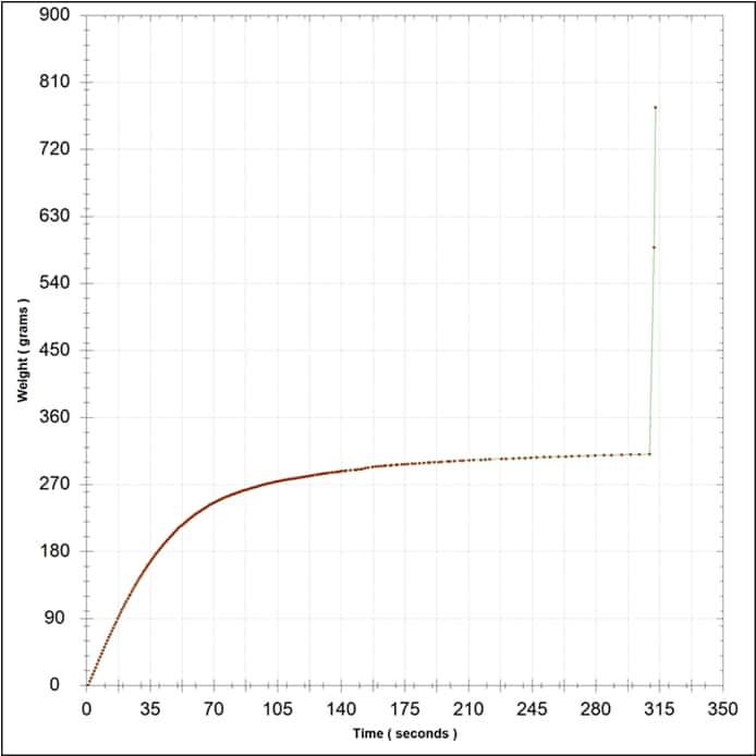 Fig 4 2012 Barossa Shiraz Filterability Analysis