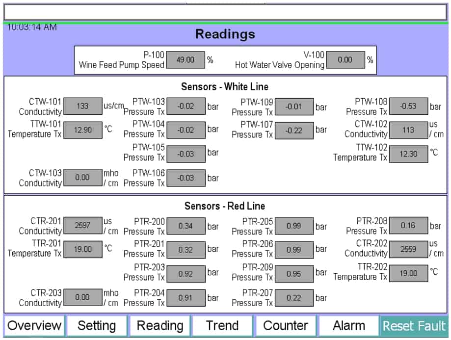 Figure 2 sensors