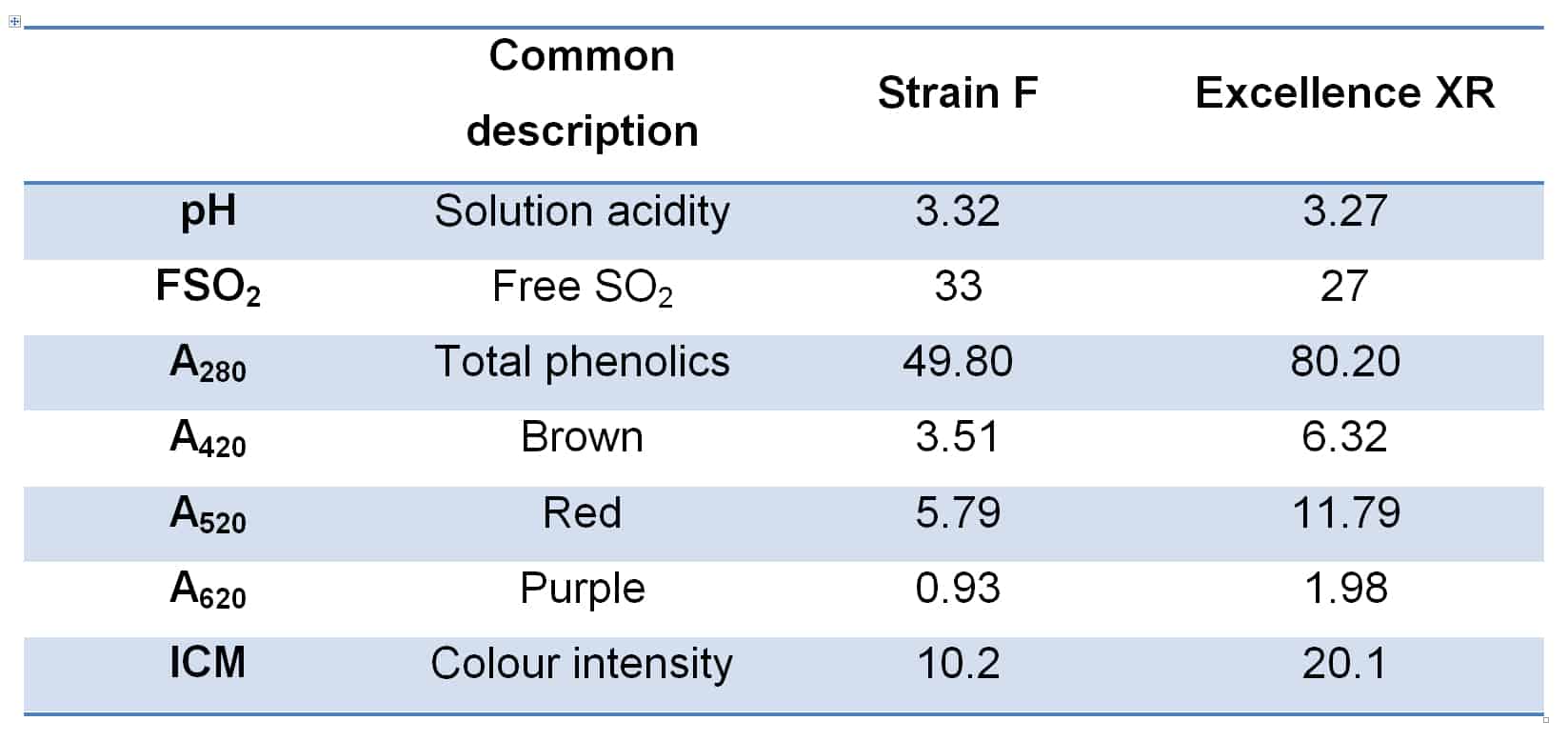 https://bhftechnologies.com.au/wp-content/uploads/2020/09/Table-1.jpg