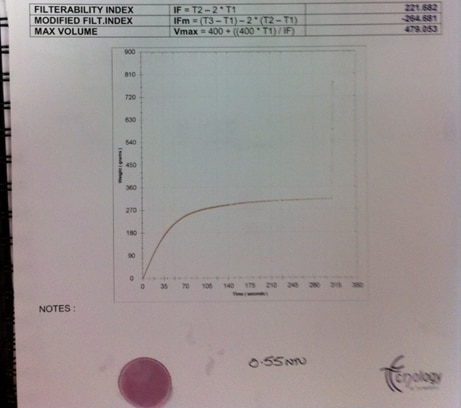 Figure 5 Failed Filterability Test