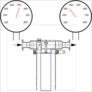  pressure gauges or pressure transmitters 